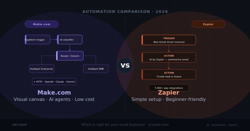 make vs zapier
